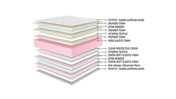 Sirena Comfort Fresh Memory