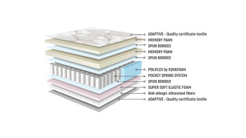 Aruba Dream Memory Pocket