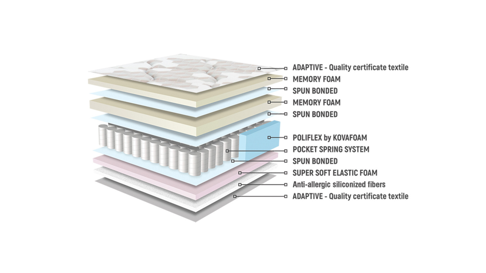 Aruba Dream Memory Pocket