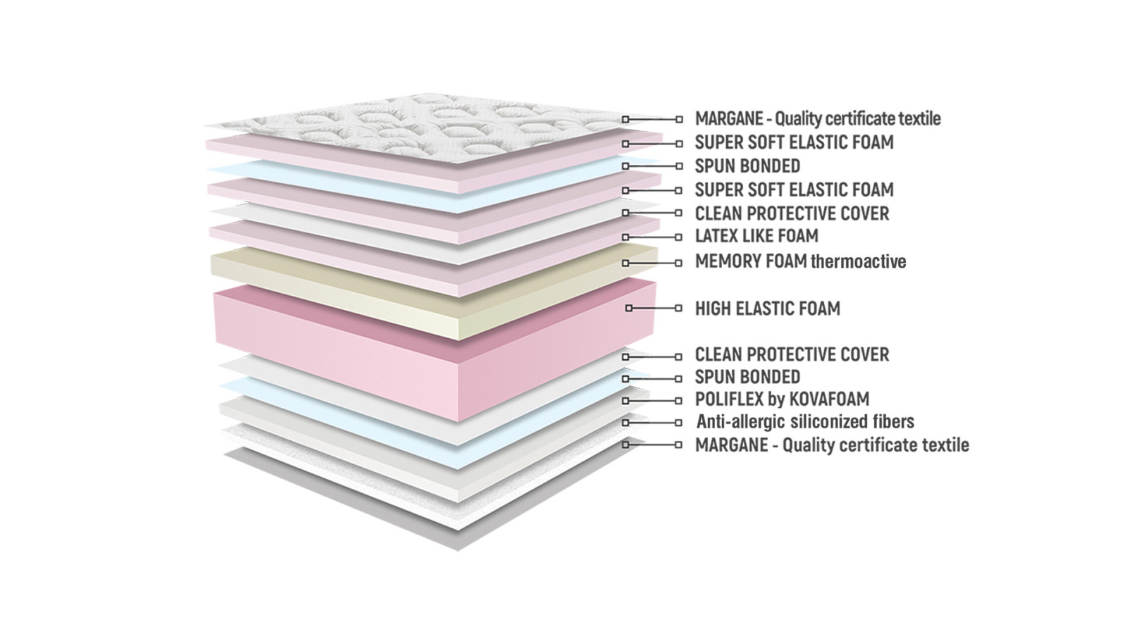 Bahama Memory Duo Lux