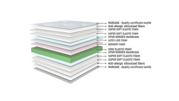 Sirena Memory Duo Flex