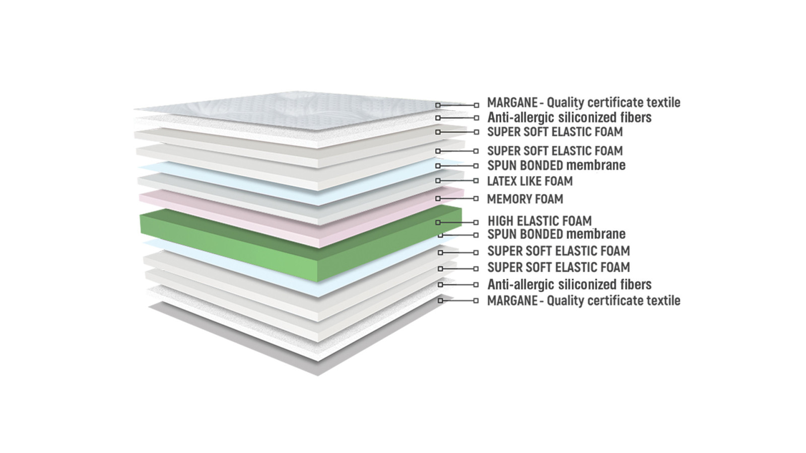 Sirena Memory Duo Flex