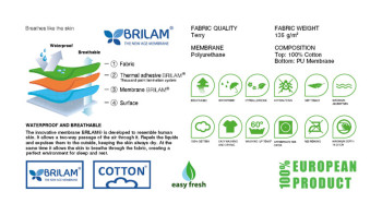 Terry Cotton Mattress Protector