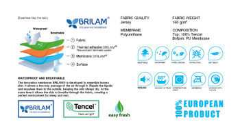 Tencel Premium Mattress Protector