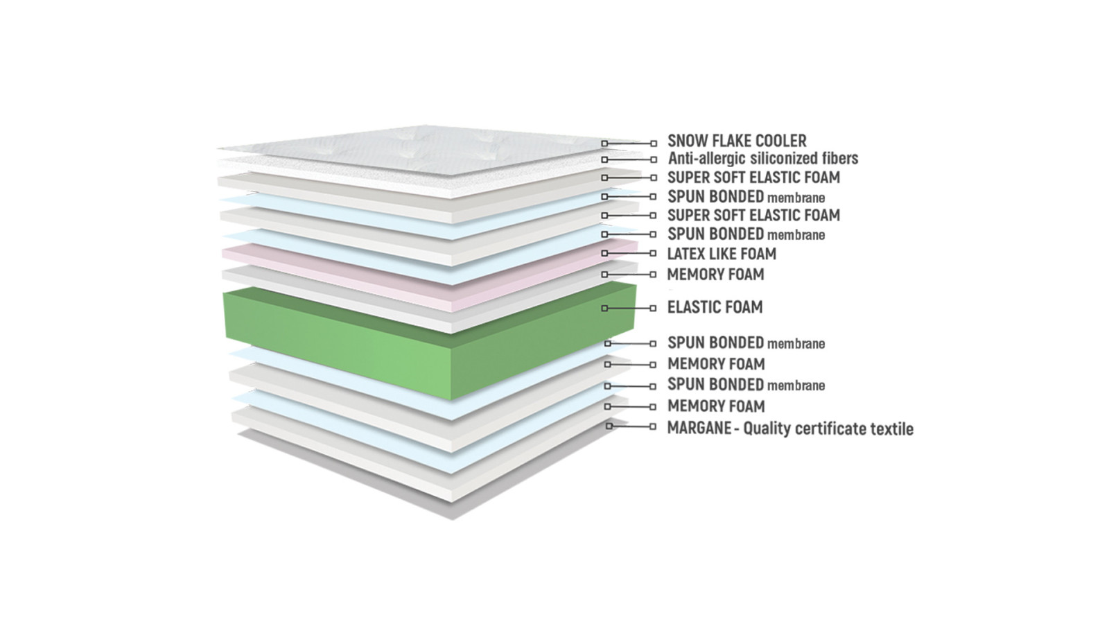 Buy King Line Cool Memory  